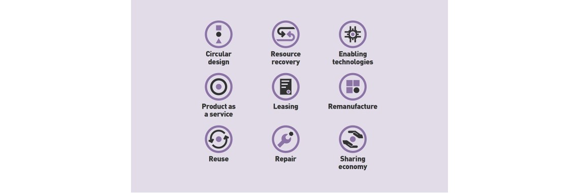 Exploremos las "9 #circular_economy_strategies"