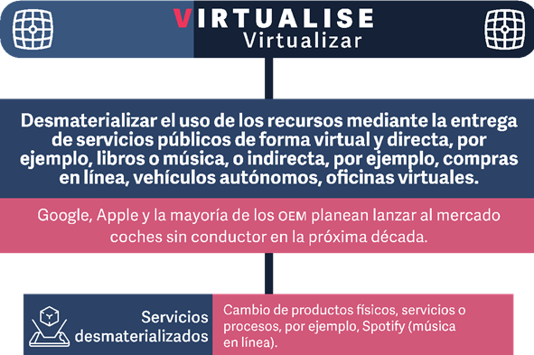 Virtualizar